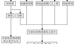 如何开银行保函